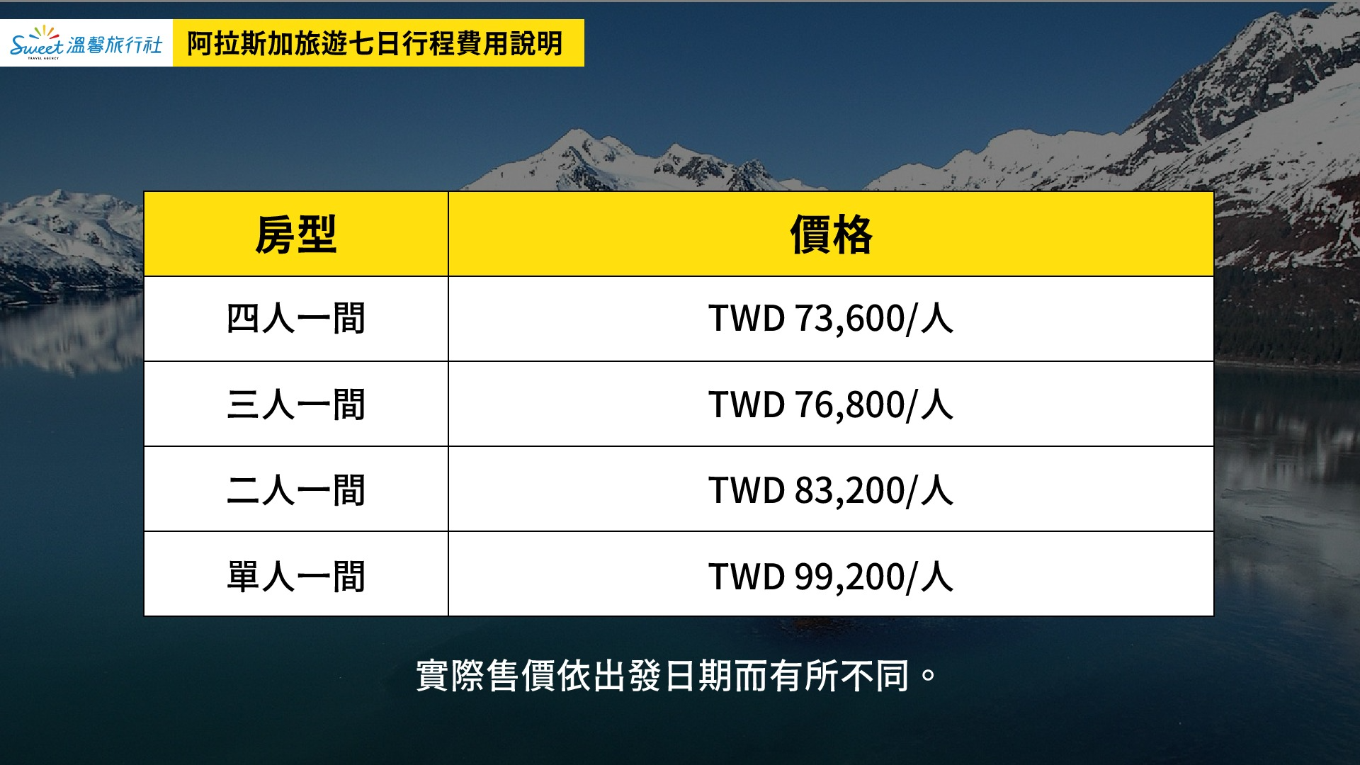 Description