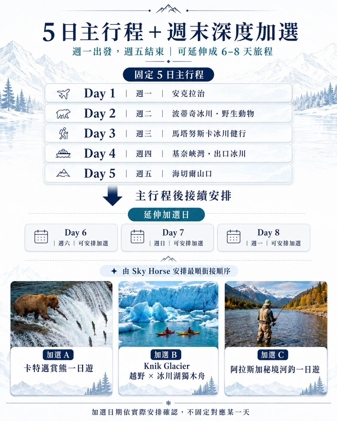 Description